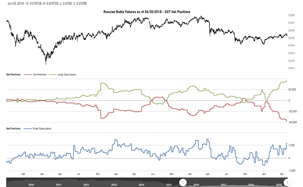Click to Enlarge

Name: cotbase-russian-ruble-futures-cot-net-positions (2).png
Size: 81 KB