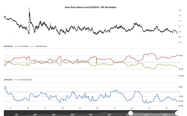 Click to Enlarge

Name: cotbase-swiss-franc-futures-cot-net-positions.png
Size: 81 KB