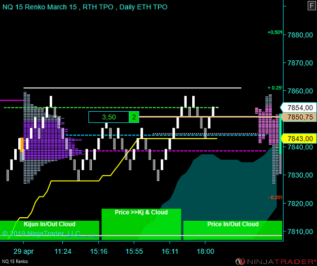 Click to Enlarge

Name: NQ 06-19 (15 Renko) 2019_04_29 (18_28_39).png
Size: 31 KB