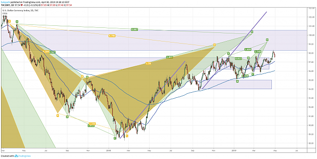 Click to Enlarge

Name: dxy.png
Size: 200 KB