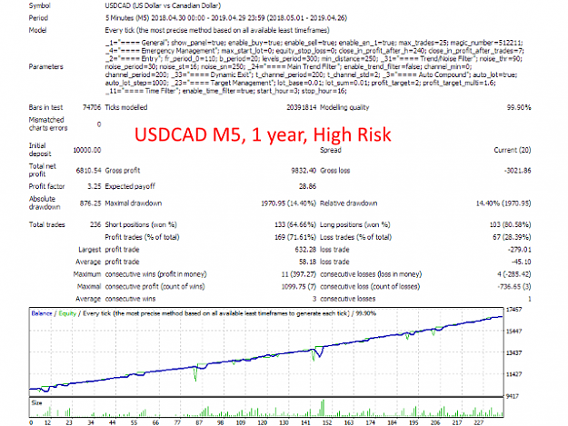 Click to Enlarge

Name: hendrix_turbo_grid_usdcad_high_risk.png
Size: 134 KB