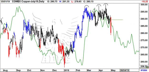 Click to Enlarge

Name: copper july19 daily 2.jpg
Size: 203 KB