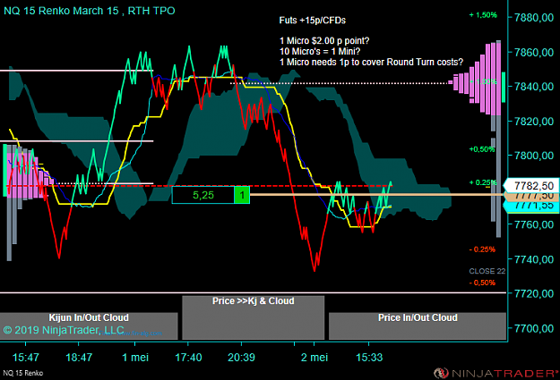 Click to Enlarge

Name: NQ 06-19 (15 Renko) 2019_05_02 (14_30_37).png
Size: 60 KB