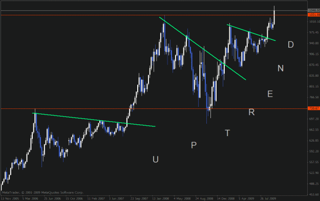 Click to Enlarge

Name: xauusd 091009 w1.gif
Size: 18 KB
