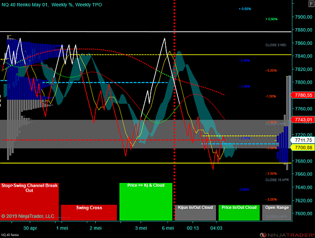 Click to Enlarge

Name: NQ 06-19 (40 Renko) 2019_05_06 (07_08_38).png
Size: 92 KB