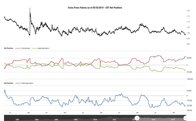 Click to Enlarge

Name: cotbase-swiss-franc-futures-cot-net-positions.png
Size: 81 KB