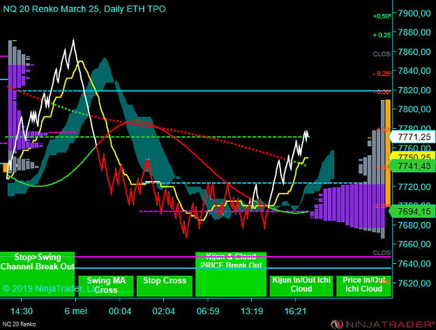 Click to Enlarge

Name: NQ 06-19 (20 Renko) 2019_05_06 (17_18_18).png
Size: 68 KB