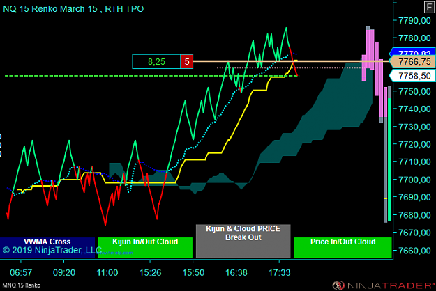 Click to Enlarge

Name: MNQ 06-19 (15 Renko) 2019_05_06 (18_08_11).png
Size: 49 KB