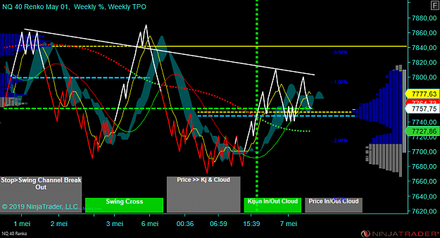 Click to Enlarge

Name: NQ 06-19 (40 Renko) 2019_05_07 (12_14_57).png
Size: 90 KB