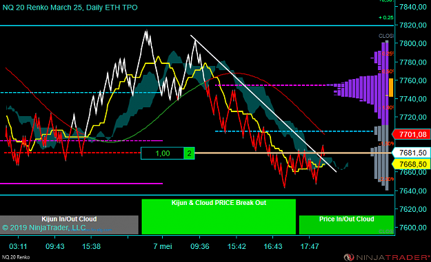 Click to Enlarge

Name: NQ 06-19 (20 Renko) 2019_05_07 (18_37_46).png
Size: 69 KB