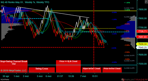 Click to Enlarge

Name: NQ 06-19 (40 Renko) 2019_05_07 (19_14_28).png
Size: 89 KB