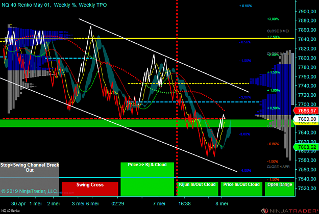 Click to Enlarge

Name: NQ 06-19 (40 Renko) 2019_05_08 (08_39_54).png
Size: 123 KB