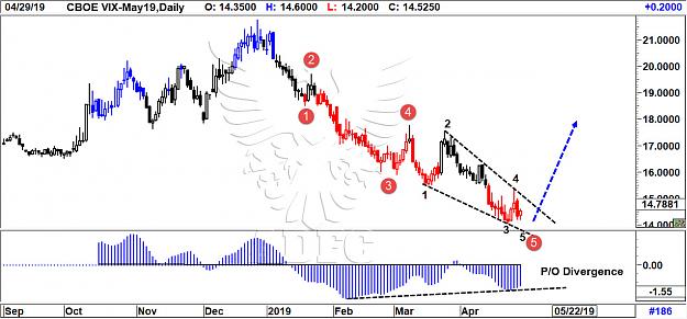 Click to Enlarge

Name: vix may daily 2.jpg
Size: 174 KB