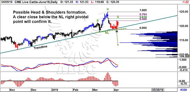 Click to Enlarge

Name: live cattle june daily 2.jpg
Size: 228 KB