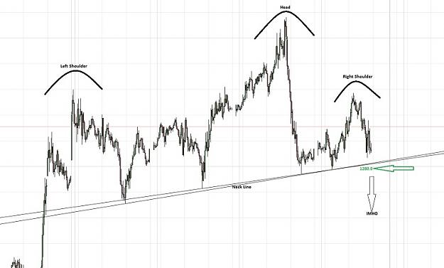 Click to Enlarge

Name: Gold Setup.jpg
Size: 68 KB
