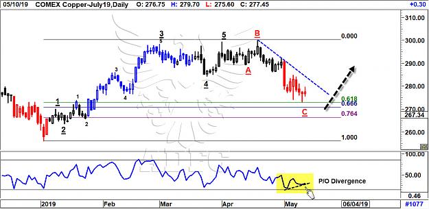 Click to Enlarge

Name: copper july19 daily 3.jpg
Size: 197 KB