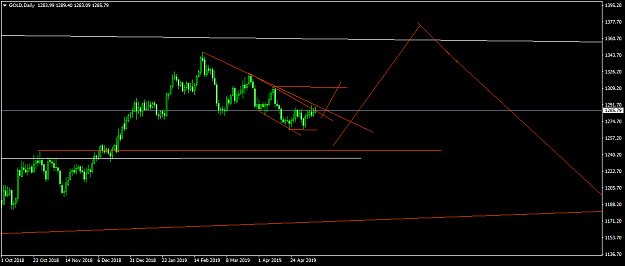 Click to Enlarge

Name: GOLDDaily.png
Size: 33 KB