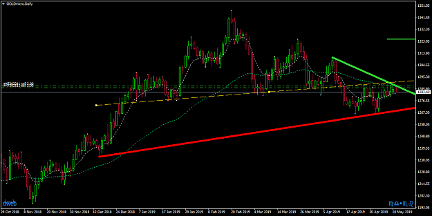 Click to Enlarge

Name: GOLDmicroDaily.png
Size: 36 KB