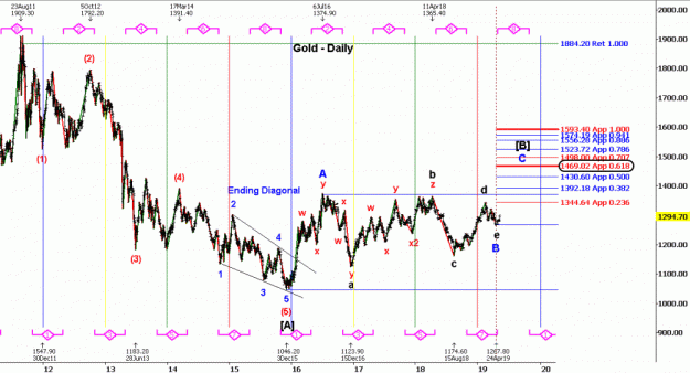 Click to Enlarge

Name: EW-Gold(D)-14.5.19.gif
Size: 52 KB