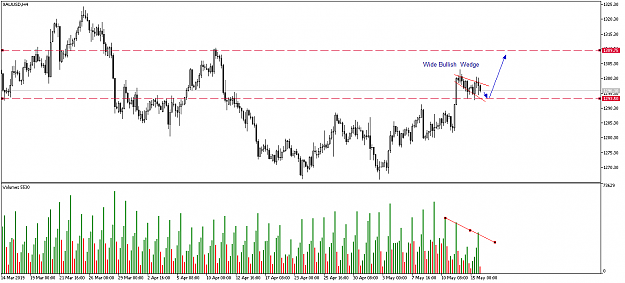 Click to Enlarge

Name: xauusd-h4-pepperstone-group-limited-2.png
Size: 44 KB