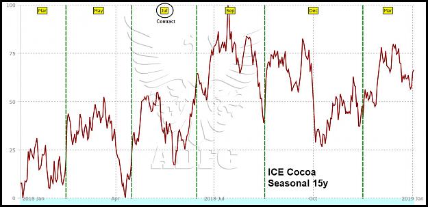 Click to Enlarge

Name: cocoa seasoanl 15y.jpg
Size: 147 KB