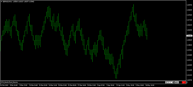 Click to Enlarge

Name: GBPAUDM11 STG 50 Pips.png
Size: 26 KB