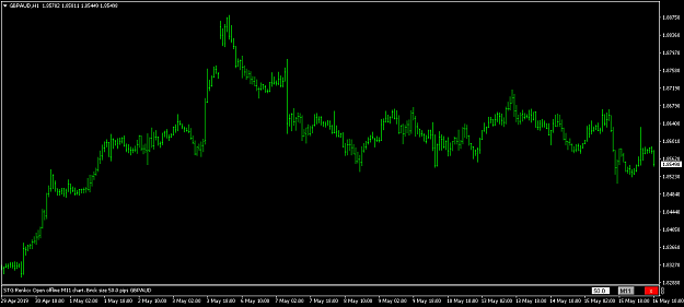 Click to Enlarge

Name: GBPAUDH1 STG 50 Pips.png
Size: 25 KB
