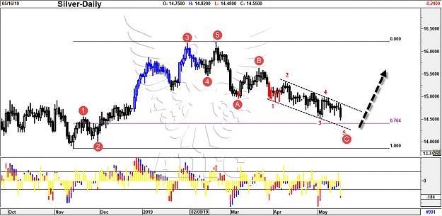 Click to Enlarge

Name: silver daily 14.jpg
Size: 185 KB