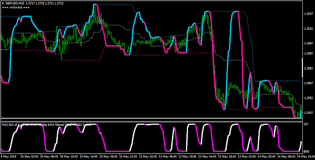 Click to Enlarge

Name: GBPUSDM15.png
Size: 38 KB