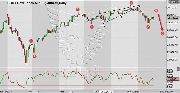 Click to Enlarge

Name: mini dow june daily 6.jpg
Size: 227 KB