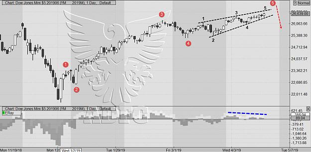 Click to Enlarge

Name: mini dow june daily 2.jpg
Size: 178 KB