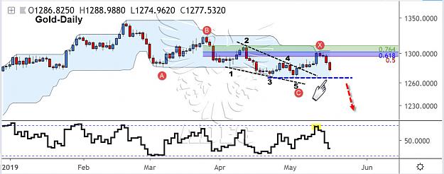 Click to Enlarge

Name: gold daily 58.jpg
Size: 125 KB
