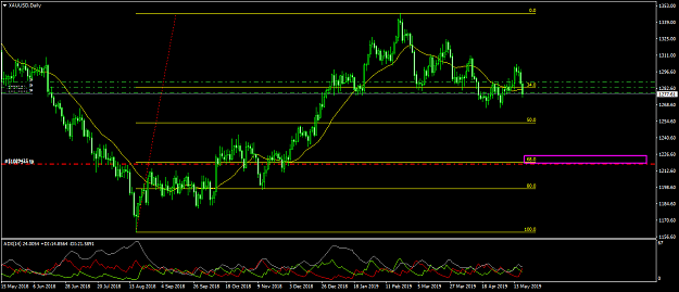 Click to Enlarge

Name: XAUUSDDaily.png
Size: 48 KB