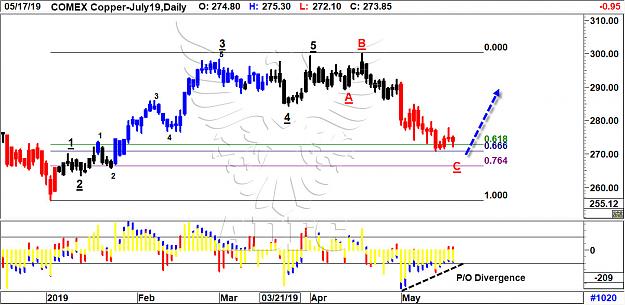 Click to Enlarge

Name: copper july19 daily 4.jpg
Size: 204 KB