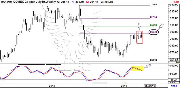 Click to Enlarge

Name: copper july19 weekly.jpg
Size: 174 KB
