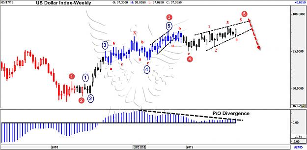 Click to Enlarge

Name: US DOLLAR INDEX WEEKLY 2.jpg
Size: 166 KB