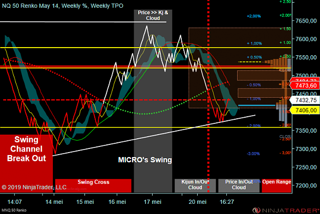 Click to Enlarge

Name: MNQ 06-19 (50 Renko) 2019_05_20 (16_43_53).png
Size: 87 KB