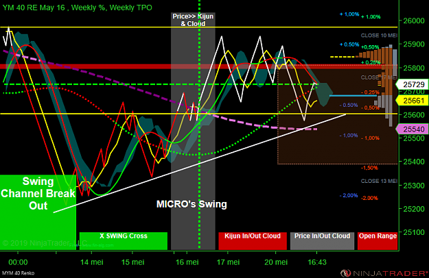 Click to Enlarge

Name: MYM 06-19 (40 Renko) 2019_05_20 (16_43_58).png
Size: 93 KB