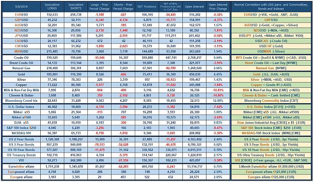 Click to Enlarge

Name: CoT_Data_05-8-2019_Speculative.jpg
Size: 875 KB