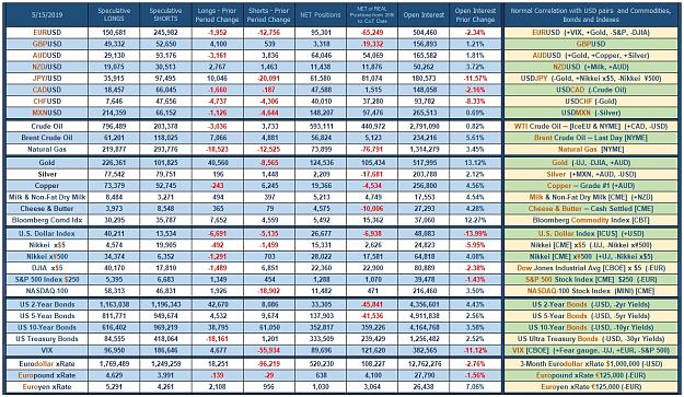 Click to Enlarge

Name: CoT_Data_05-15-2019_Speculative.jpg
Size: 891 KB