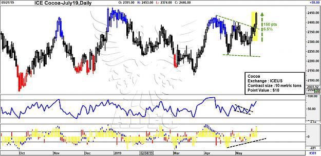 Click to Enlarge

Name: cocoa july19 daily 3.jpg
Size: 235 KB