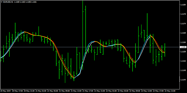 Click to Enlarge

Name: EURUSDH1.png
Size: 26 KB