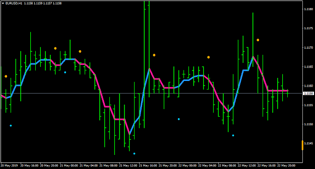 Click to Enlarge

Name: EURUSDH1-hull.png
Size: 29 KB