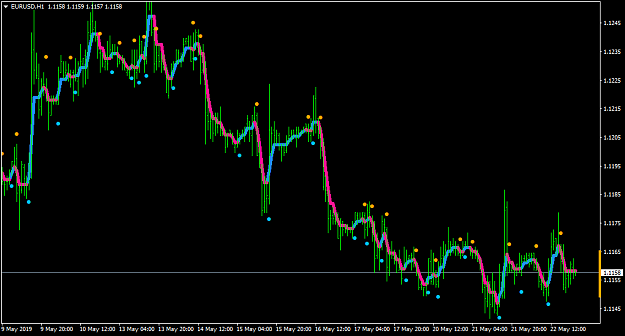 Click to Enlarge

Name: EURUSDH1-wide.png
Size: 35 KB