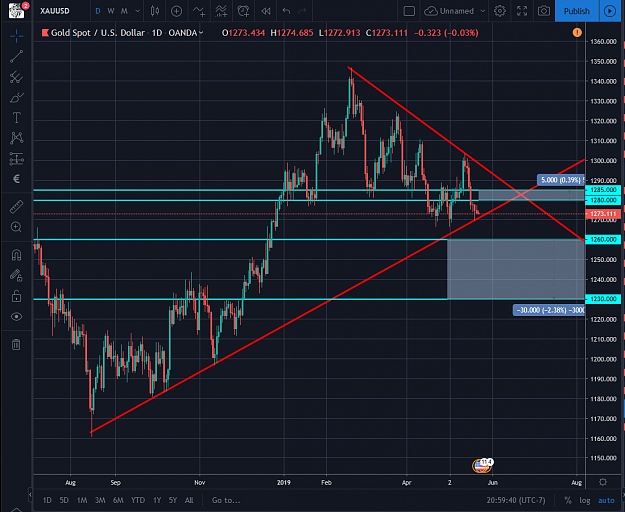 Click to Enlarge

Name: Gold 05222019 LTV Daily.png
Size: 98 KB