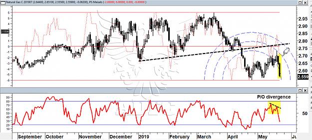 Click to Enlarge

Name: natural gas july daily 2.jpg
Size: 270 KB