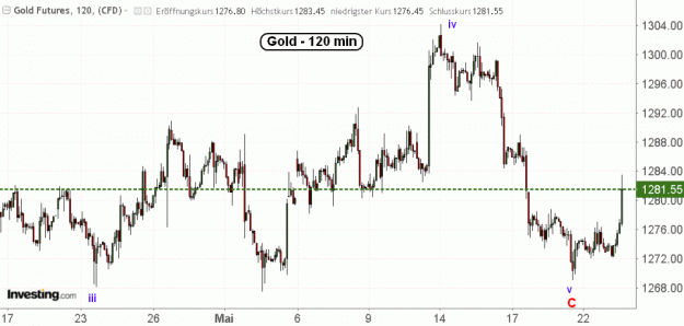 Click to Enlarge

Name: Gold(120)-23.5.19.gif
Size: 42 KB