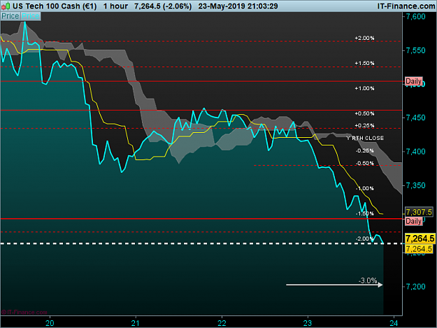 Click to Enlarge

Name: IG NASDAQ-1-hour.png
Size: 50 KB