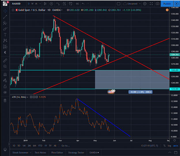 Click to Enlarge

Name: SunTrader Gold Chart ATR D.png
Size: 112 KB