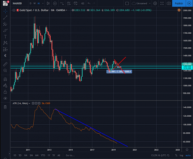 Click to Enlarge

Name: SunTrader Gold Chart ATR M.png
Size: 81 KB